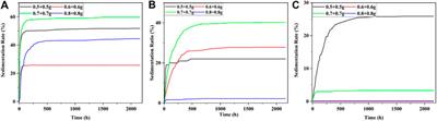 The Influence of Additives on the Rheological and Sedimentary Properties of Magnetorheological Fluid